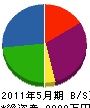 神沢設備 貸借対照表 2011年5月期