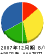 田中商店 貸借対照表 2007年12月期