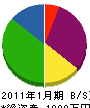 竹内建築工業 貸借対照表 2011年1月期