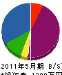 京都電子システム 貸借対照表 2011年5月期