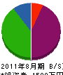 野田電気商会 貸借対照表 2011年8月期