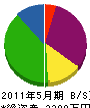 松相鉄工所 貸借対照表 2011年5月期