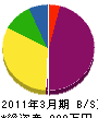 竹宗電気商会 貸借対照表 2011年3月期