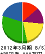 米沢配管 貸借対照表 2012年3月期