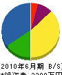 米田塗装店 貸借対照表 2010年6月期
