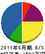 メイケン仙台 貸借対照表 2011年6月期