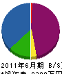三田工業 貸借対照表 2011年6月期