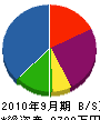 秋山工業 貸借対照表 2010年9月期
