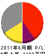 横井組 損益計算書 2011年6月期