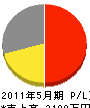 渡邉建具建材 損益計算書 2011年5月期