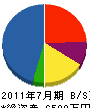 入江技建 貸借対照表 2011年7月期