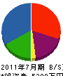 田中政組 貸借対照表 2011年7月期