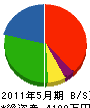 長谷川建設 貸借対照表 2011年5月期