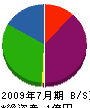 長崎建築 貸借対照表 2009年7月期