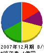 北栄通信工業 貸借対照表 2007年12月期