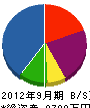 秋山工業 貸借対照表 2012年9月期