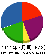 渡辺ハウス 貸借対照表 2011年7月期