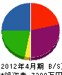 松澤重機 貸借対照表 2012年4月期