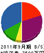 村田組 貸借対照表 2011年9月期