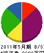 斉藤土木 貸借対照表 2011年5月期