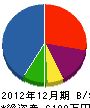 松本ホーチキ 貸借対照表 2012年12月期