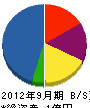 岡崎電工社 貸借対照表 2012年9月期