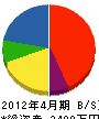 田辺電機店 貸借対照表 2012年4月期