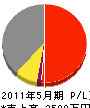 寺田電業所 損益計算書 2011年5月期