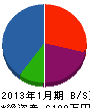 鈴木石産 貸借対照表 2013年1月期