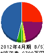 広川工業 貸借対照表 2012年4月期