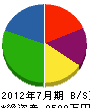 横山創建 貸借対照表 2012年7月期