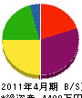 矢沢建設 貸借対照表 2011年4月期