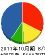 成美工務店 貸借対照表 2011年10月期