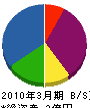 長崎工務店 貸借対照表 2010年3月期