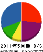 モチヅキ塗装 貸借対照表 2011年5月期