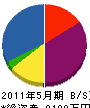 石川住設 貸借対照表 2011年5月期