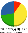 東京互光 貸借対照表 2011年5月期