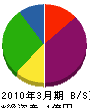 和田材木店 貸借対照表 2010年3月期
