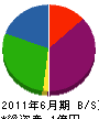 藤和舗道 貸借対照表 2011年6月期