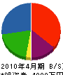 秋田設備 貸借対照表 2010年4月期