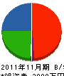 三髙電工 貸借対照表 2011年11月期