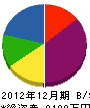 飯島組 貸借対照表 2012年12月期