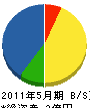 塚本産業 貸借対照表 2011年5月期