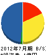 愛晃興産 貸借対照表 2012年7月期