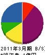 豊正工業 貸借対照表 2011年3月期