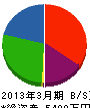 新井電機 貸借対照表 2013年3月期