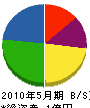 田名田板金工業所 貸借対照表 2010年5月期