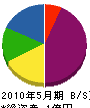 日本シャッター製作所 貸借対照表 2010年5月期