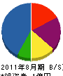 羽村設備 貸借対照表 2011年8月期