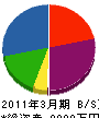 平成監理 貸借対照表 2011年3月期